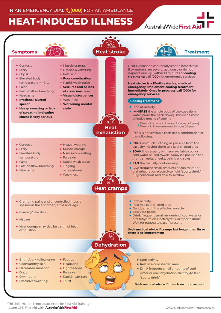 heat-induced-illness-first-aid-chart